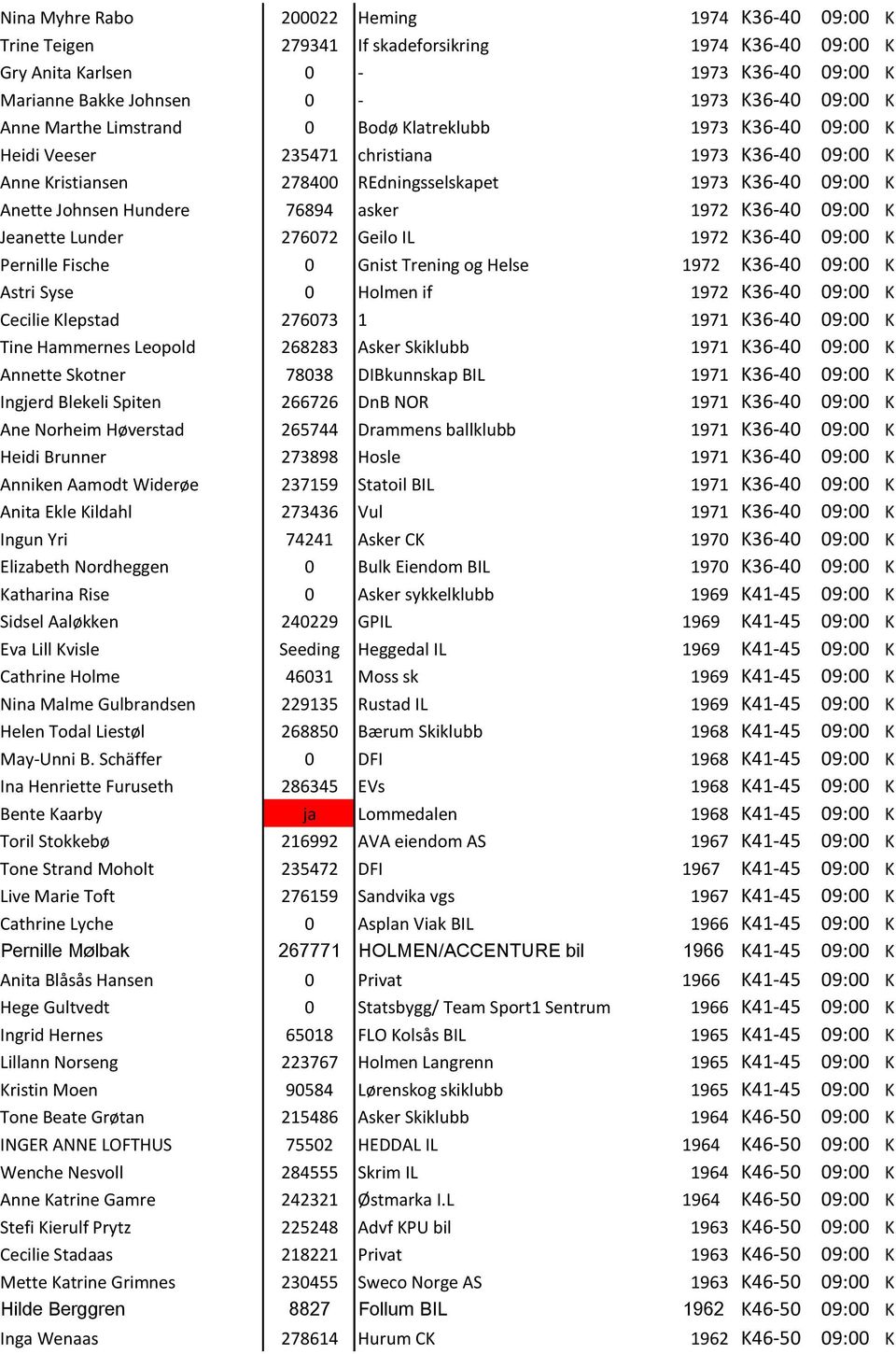 asker 1972 K36-40 09:00 K Jeanette Lunder 276072 Geilo IL 1972 K36-40 09:00 K Pernille Fische 0 Gnist Trening og Helse 1972 K36-40 09:00 K Astri Syse 0 Holmen if 1972 K36-40 09:00 K Cecilie Klepstad