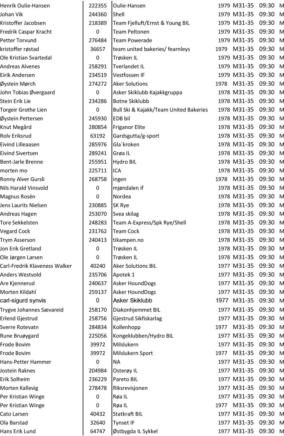 Trøsken IL 1979 M31-35 09:30 M Andreas Alvenes 258291 Tverlandet IL 1979 M31-35 09:30 M Eirik Andersen 234519 Vestfossen IF 1979 M31-35 09:30 M Øystein Mørch 274272 Aker Solutions 1978 M31-35 09:30 M