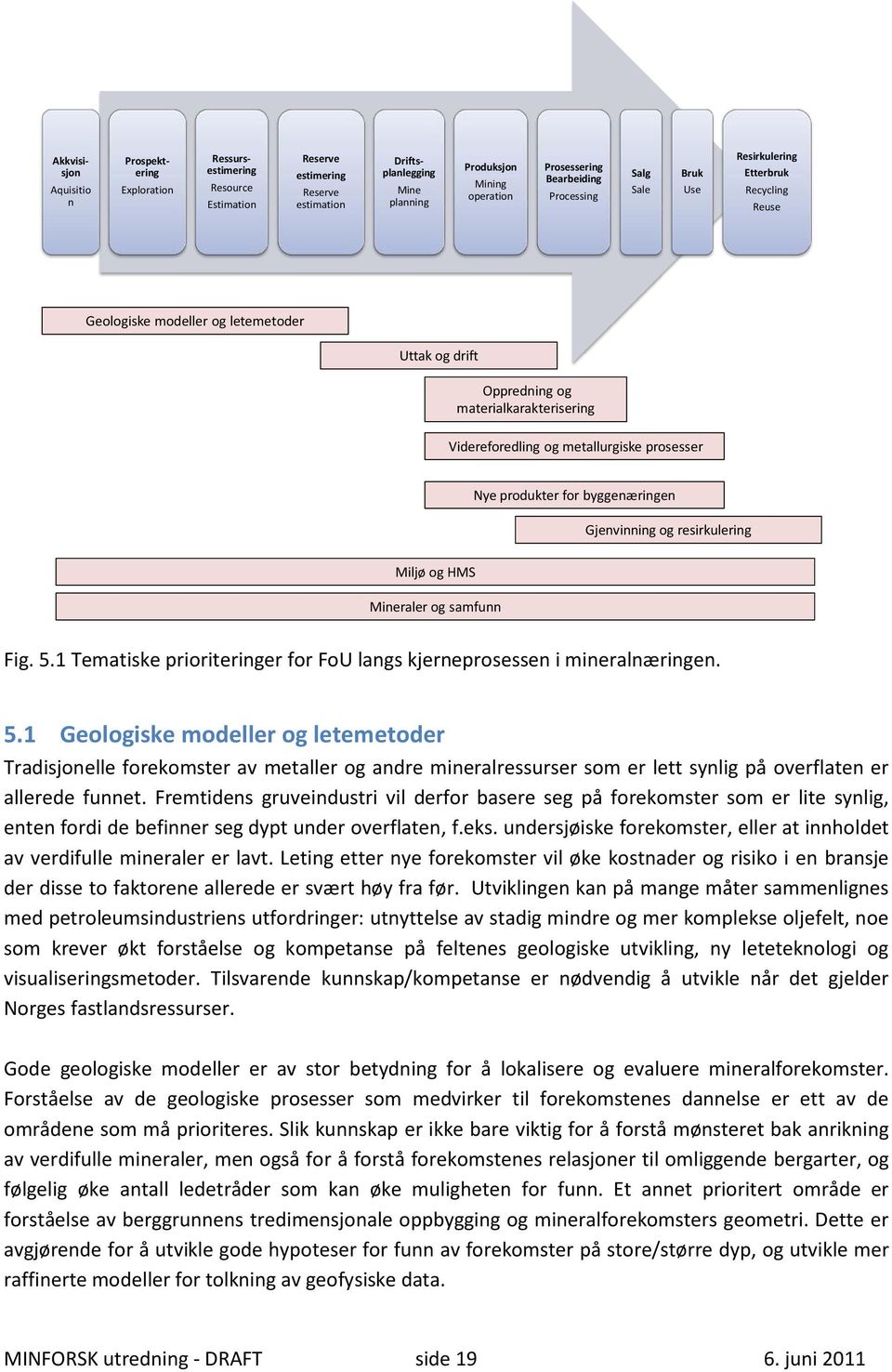 metallurgiske prosesser Nye produkter for byggenæringen Gjenvinning og resirkulering Miljø og HMS Mineraler og samfunn Fig. 5.