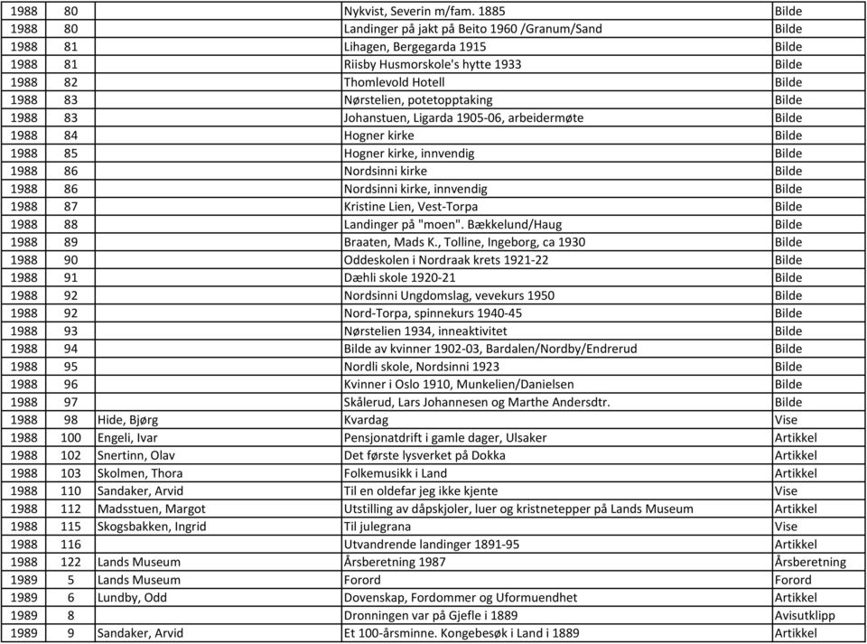 Nørstelien, potetopptaking Bilde 1988 83 Johanstuen, Ligarda 1905-06, arbeidermøte Bilde 1988 84 Hogner kirke Bilde 1988 85 Hogner kirke, innvendig Bilde 1988 86 Nordsinni kirke Bilde 1988 86