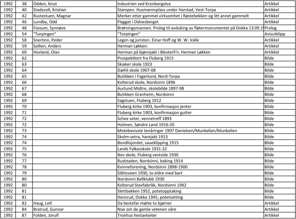 Artikkel 1992 48 Fossum, Synnøve Brøtningsmannen. Prolog til avduking av fløtermonumentet på Dokka 13.09.