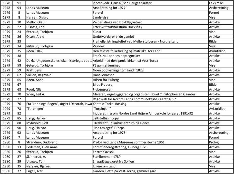 Veideristinga ved Dokkfløyvatnet Artikkel 1979 22 Ulsnæs, Tor Etterskrift/oldsaksfunn Dokksfløy Artikkel 1979 24 Østerud, Torbjørn Kunst Vise 1979 26 Olsen, Arvid Undervurderer vi de gamle?