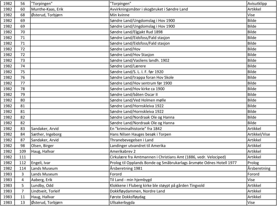 Bilde 1982 72 Søndre Land/Hov Bilde 1982 72 Søndre Land/Hov Stasjon Bilde 1982 73 Søndre Land/Vasliens landh. 1902 Bilde 1982 74 Søndre Land/Lærere Bilde 1982 75 Søndre Land/S. L. I. F.