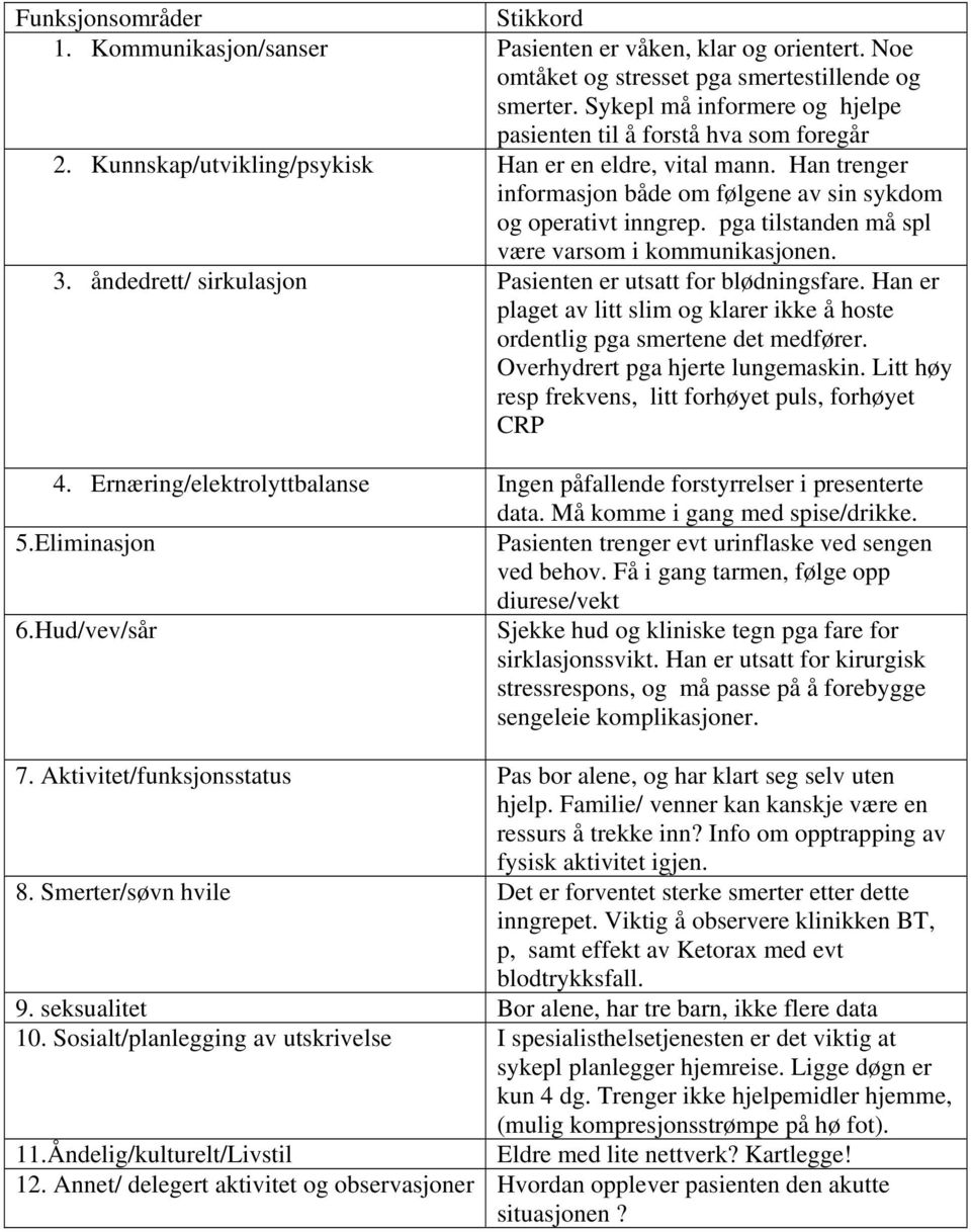 Han trenger informasjon både om følgene av sin sykdom og operativt inngrep. pga tilstanden må spl være varsom i kommunikasjonen. 3. åndedrett/ sirkulasjon Pasienten er utsatt for blødningsfare.