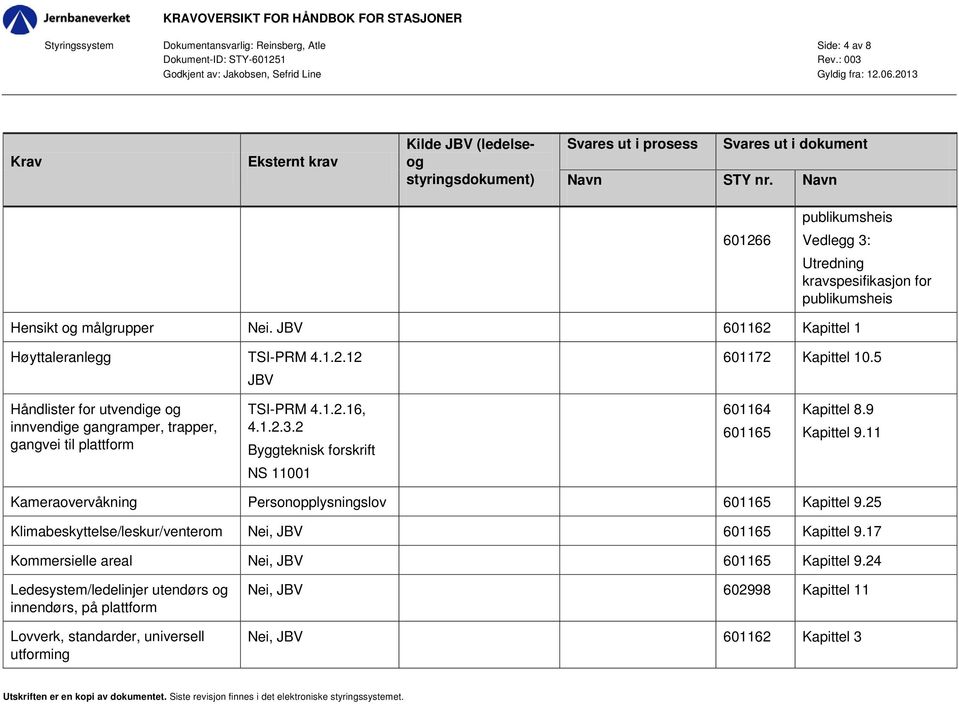 Navn 601266 publikumsheis Vedlegg 3: Utredning kravspesifikasjon for publikumsheis Hensikt og målgrupper Nei. JBV 601162 Kapittel 1 Høyttaleranlegg TSI-PRM 4.1.2.12 JBV 601172 Kapittel 10.