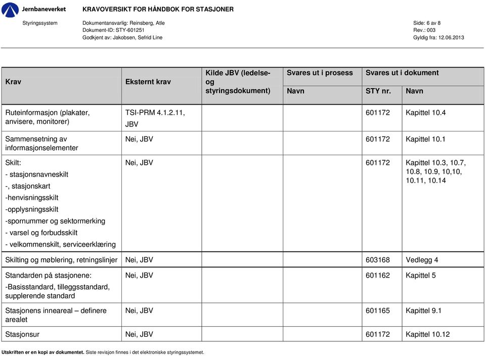 4 Sammensetning av informasjonselementer Skilt: - stasjonsnavneskilt -, stasjonskart -henvisningsskilt -opplysningsskilt -spornummer og sektormerking - varsel og forbudsskilt - velkommenskilt,