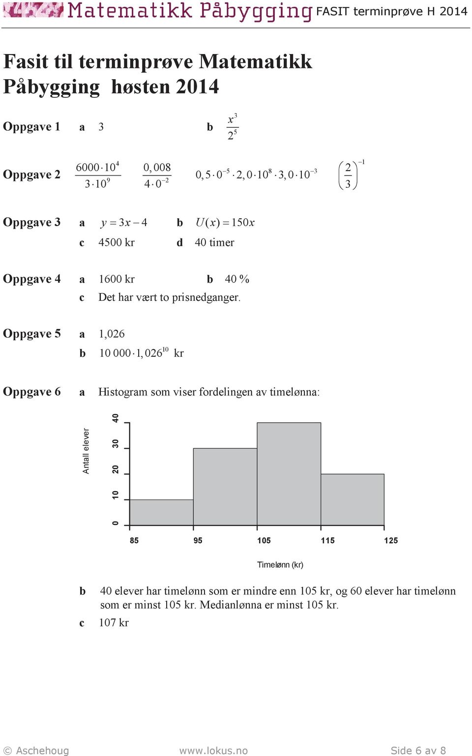 Oppgve 5 1,026 10 10 000 1,026 kr Oppgve 6 Histogrm som viser fordelingen v timelønn: Antll elever 0 10 20 30 40 85 95 105 115 125 Timelønn