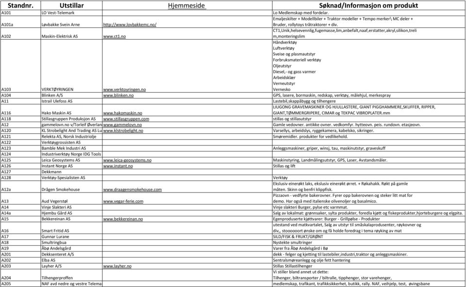 no CT1,Unik,helsevennlig,fugemasse,lim,anbefalt,naaf,erstatter,akryl,silikon,treli m,monteringslim A103 VERKTØYRINGEN www.verktoyringen.