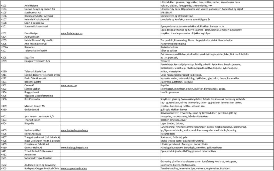 ting H107 Heimdal Chokolade AS sjokolade og konfekt, samme som tidligere år H108 Sport 1 Seljord AS H201 Stavern Dukkemakeri Egenproduserte porselensdukker,dukkeklær, bamser m.m. H202 Fiola Design www.