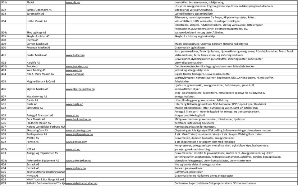 i303 Euromaskin AS Lastebil hengere og semitrailere i304 Lintho Maskin AS Tilhengere, mannskapsvogner fra Respo, AP planeringsutstyr, Pritec vakuumløftere, HBM veihøveler, Hunklinger steinklyper