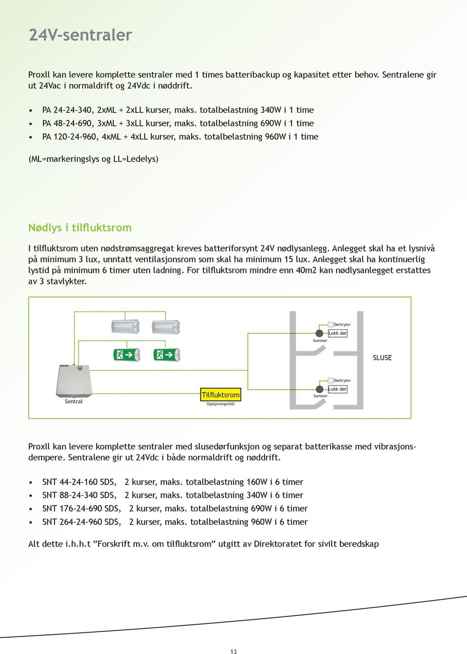 totalbelastning 960W i 1 time (ML=markeringslys og LL=Ledelys) Nødlys i tilfluktsrom I tilfluktsrom uten nødstrømsaggregat kreves batteriforsynt 24V nødlysanlegg.
