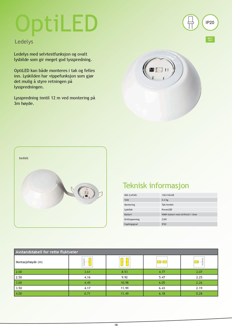 Innfelt Teknisk informasjon Mål (LxHxD) Vekt Montering Lyskilde Batteri Driftsspenning Kaplingsgrad 142x142x68 0,4 kg Tak/innfelt PowerLED NiMH batteri med driftstid