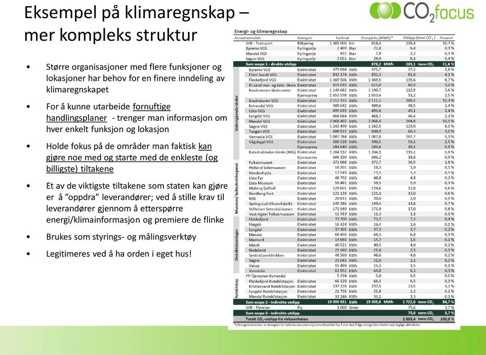 gjøre noe med og starte med de enkleste (og billigste) tiltakene Et av de viktigste tiltakene som staten kan gjøre er å oppdra leverandører; ved å stille