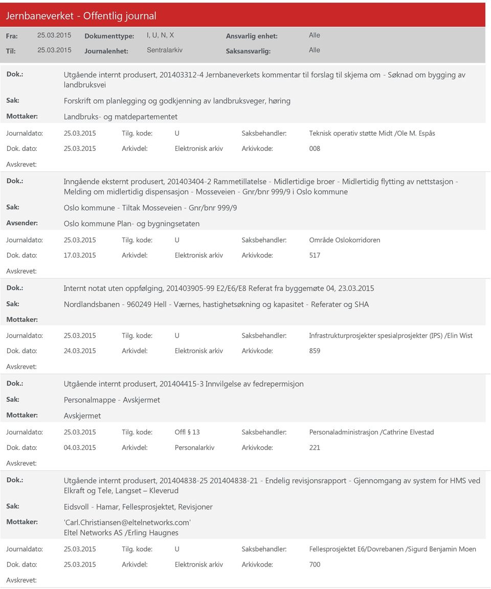 Espås 008 Inngående eksternt produsert, 201403404-2 Rammetillatelse - Midlertidige broer - Midlertidig flytting av nettstasjon - Melding om midlertidig dispensasjon - Mosseveien - Gnr/bnr 999/9 i