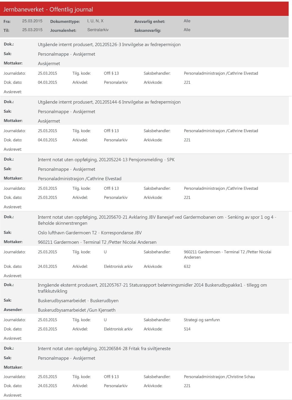 2015 Personalarkiv 221 Internt notat uten oppfølging, 201205224-13 Pensjonsmelding - SPK Personalmappe - Personaladministrasjon /Cathrine Elvestad Personaladministrasjon /Cathrine Elvestad