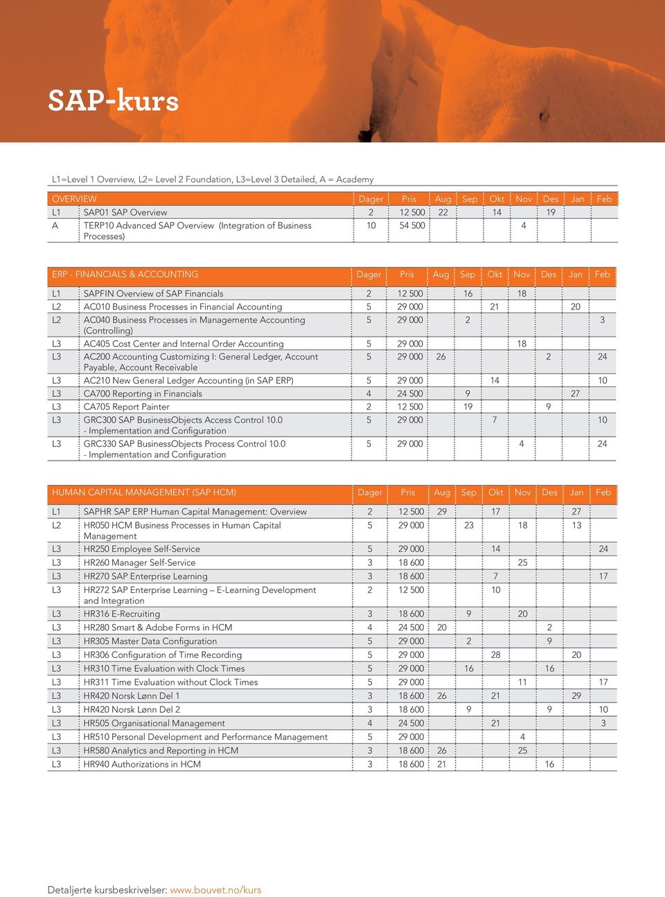 Processes in Financial Accounting 5 29 000 21 20 L2 AC040 Business Processes in Managemente Accounting 5 29 000 2 3 (Controlling) L3 AC405 Cost Center and Internal Order Accounting 5 29 000 18 L3