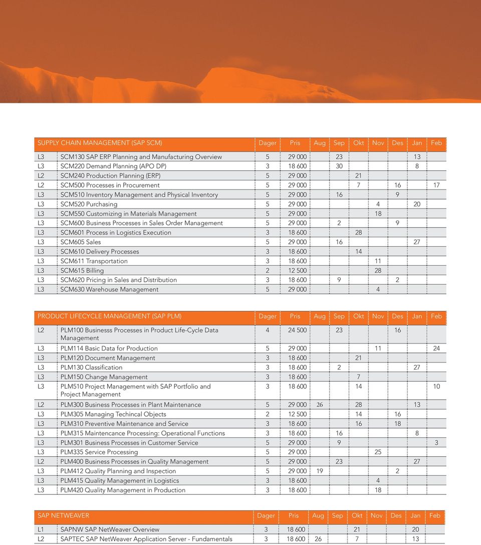 20 L3 SCM550 Customizing in Materials Management 5 29 000 18 L3 SCM600 Business Processes in Sales Order Management 5 29 000 2 9 L3 SCM601 Process in Logistics Execution 3 18 600 28 L3 SCM605 Sales 5