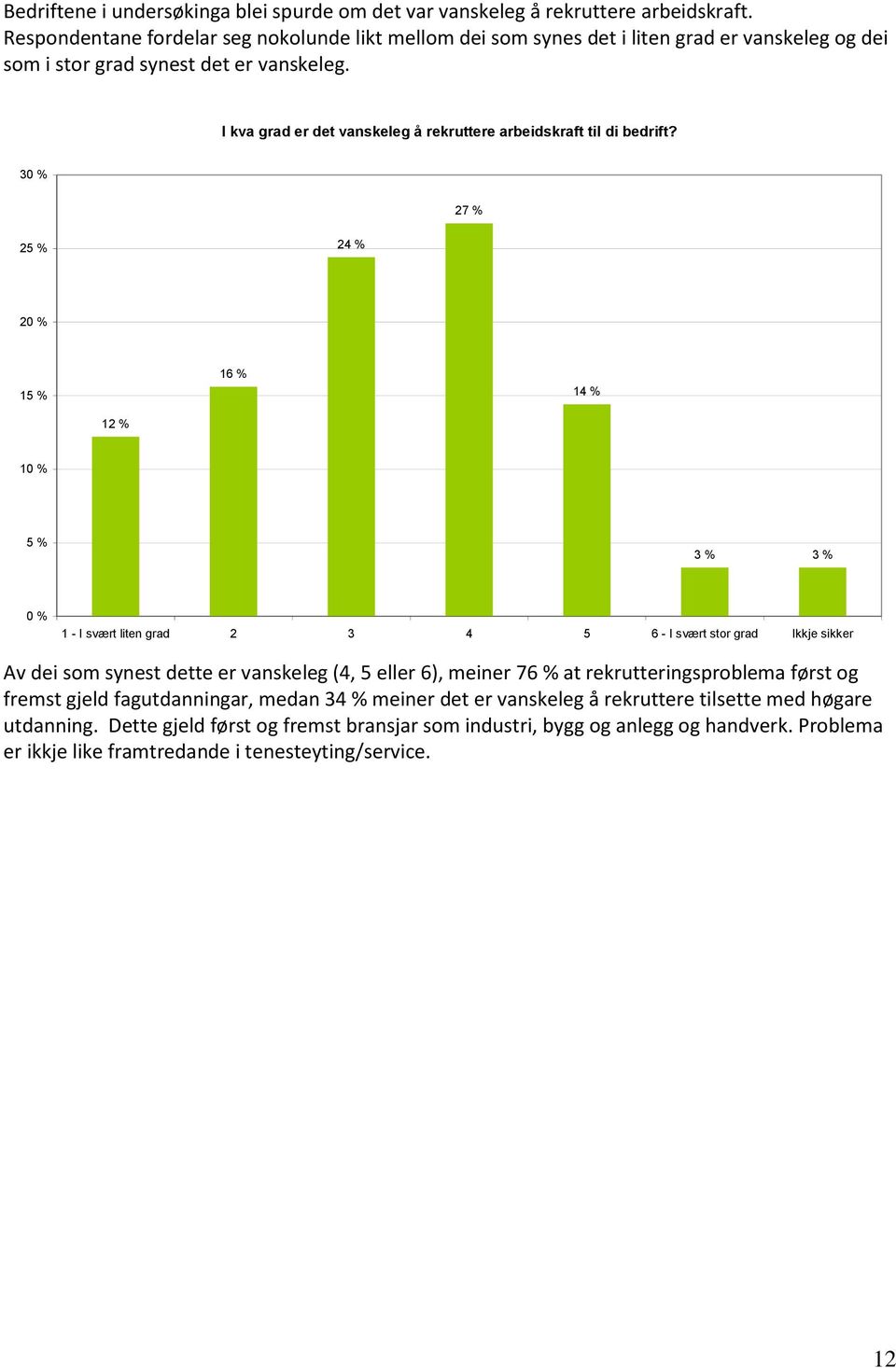 I kva grad er det vanskeleg å rekruttere arbeidskraft til di bedrift?