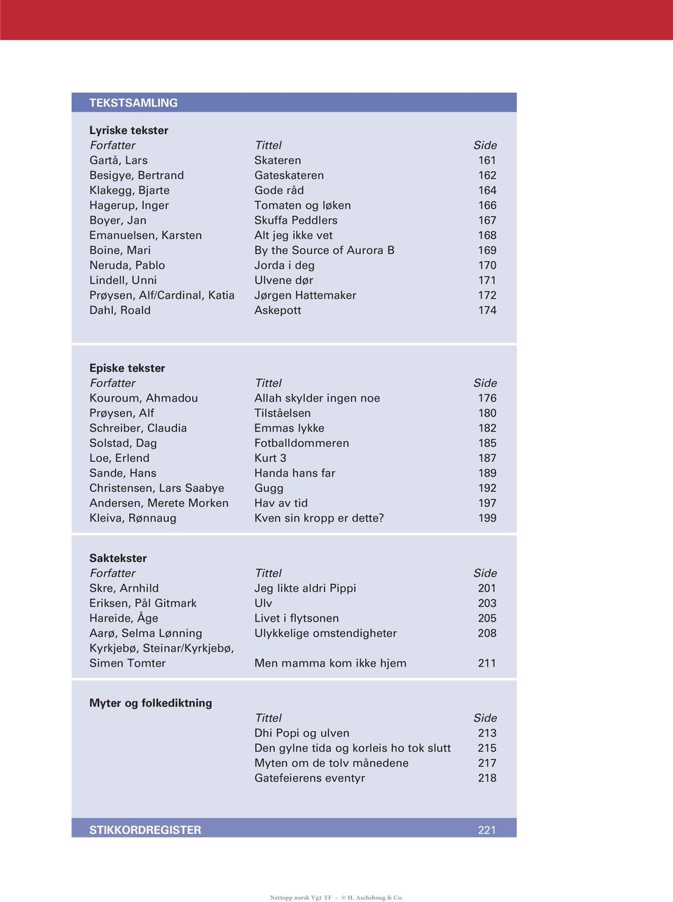 Hattemaker 172 Dahl, Roald Askepott 174 Episke tekster Forfatter Tittel Side Kouroum, Ahmadou Allah skylder ingen noe 176 Prøysen, Alf Tilståelsen 180 Schreiber, Claudia Emmas lykke 182 Solstad, Dag