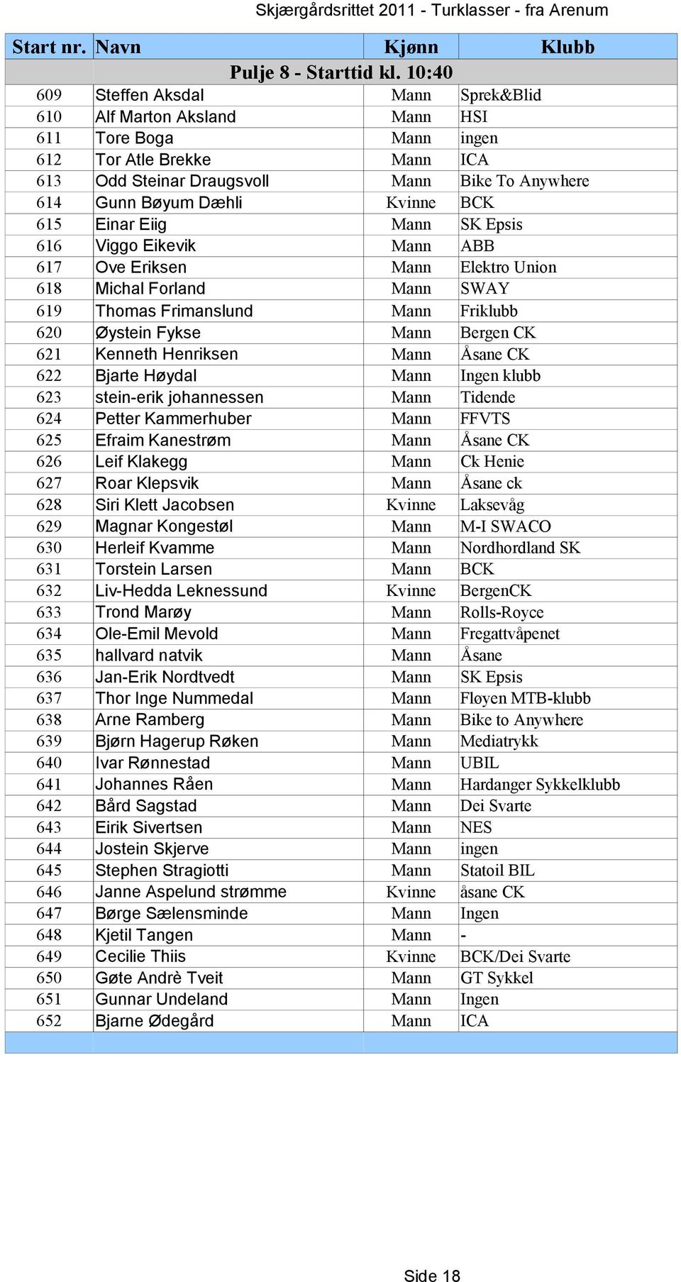 Kvinne BCK 615 Einar Eiig Mann SK Epsis 616 Viggo Eikevik Mann ABB 617 Ove Eriksen Mann Elektro Union 618 Michal Forland Mann SWAY 619 Thomas Frimanslund Mann Friklubb 620 Øystein Fykse Mann Bergen