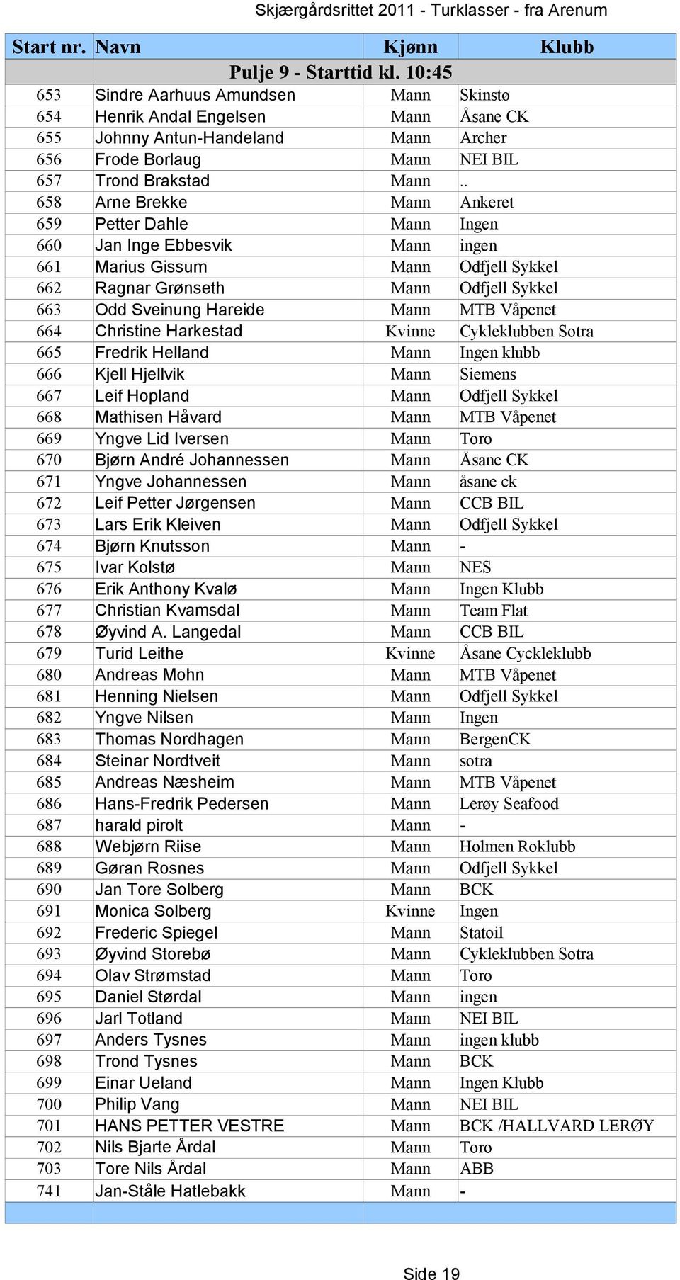 . 658 Arne Brekke Mann Ankeret 659 Petter Dahle Mann Ingen 660 Jan Inge Ebbesvik Mann ingen 661 Marius Gissum Mann Odfjell Sykkel 662 Ragnar Grønseth Mann Odfjell Sykkel 663 Odd Sveinung Hareide Mann