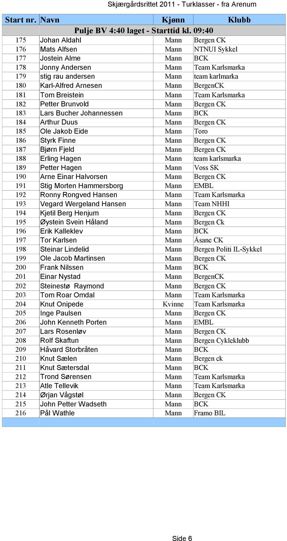 Arnesen Mann BergenCK 181 Tom Breistein Mann Team Karlsmarka 182 Petter Brunvold Mann Bergen CK 183 Lars Bucher Johannessen Mann BCK 184 Arthur Duus Mann Bergen CK 185 Ole Jakob Eide Mann Toro 186