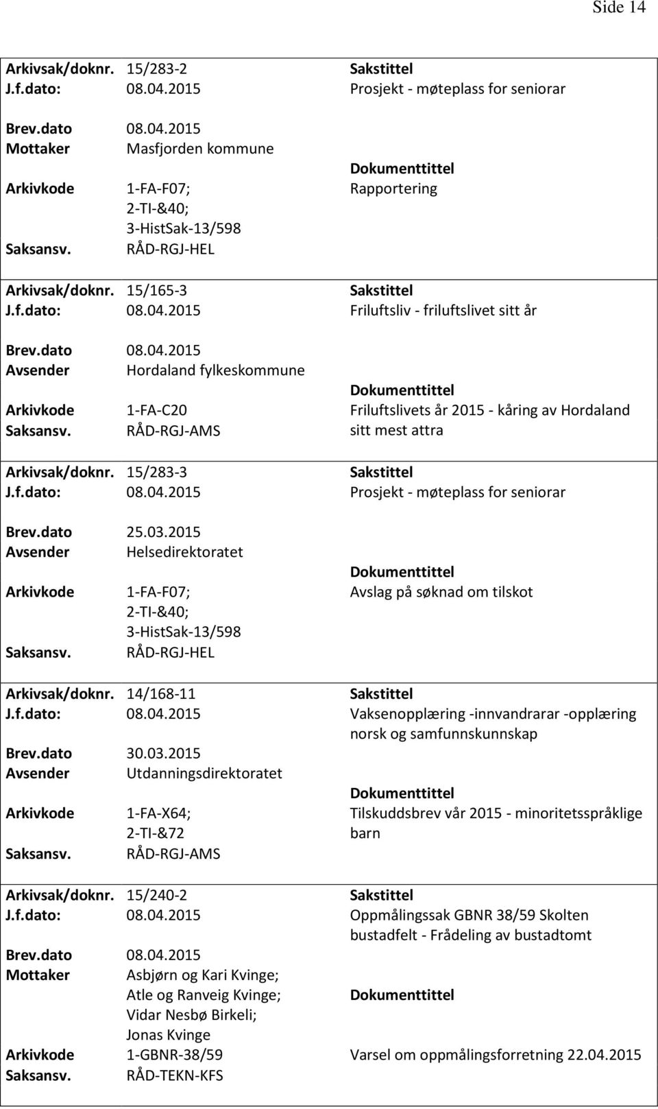 dato 25.03.2015 Avsender Helsedirektoratet 1-FA-F07; 2-TI-&40; 3-HistSak-13/598 RÅD-RGJ-HEL Avslag på søknad om tilskot Arkivsak/doknr. 14/168-11 J.f.dato: 08.04.