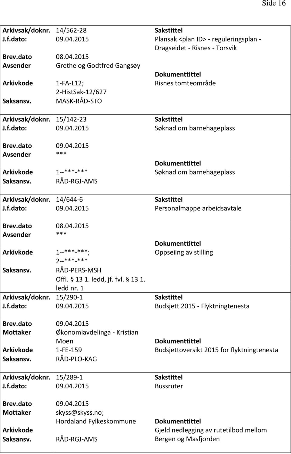 15/290-1 J.f.dato: 09.04.2015 Budsjett 2015 - Flyktningtenesta Mottaker Økonomiavdelinga - Kristian Moen 1-FE-159 Budsjettoversikt 2015 for flyktningtenesta RÅD-PLO-KAG Arkivsak/doknr.