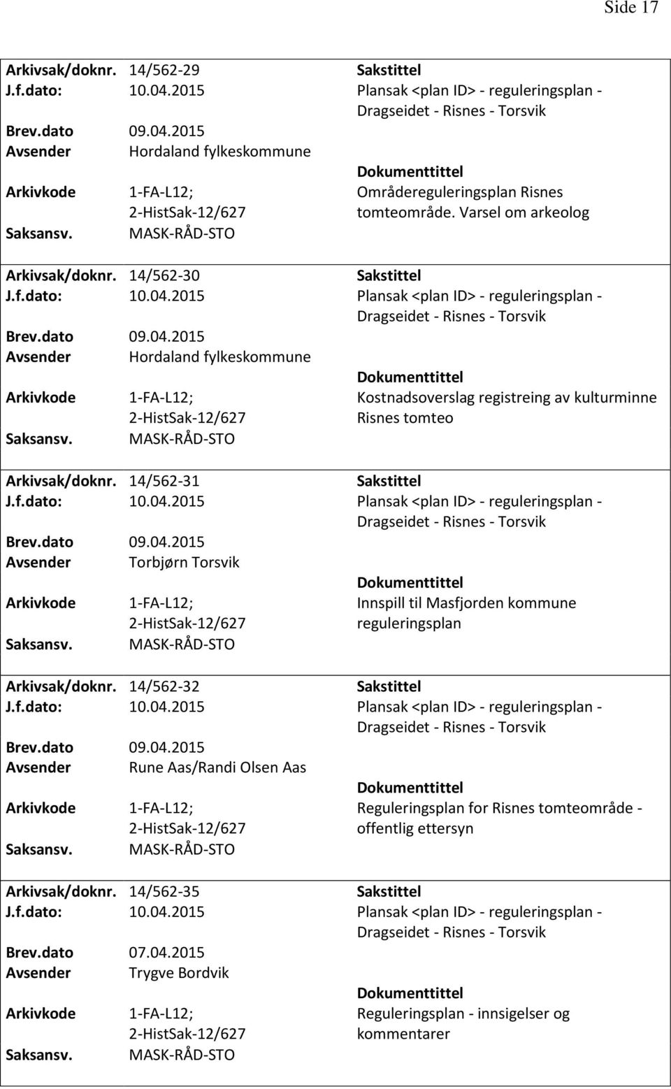 2015 Plansak <plan ID> - reguleringsplan - Avsender Hordaland fylkeskommune 1-FA-L12; MASK-RÅD-STO Kostnadsoverslag registreing av kulturminne Risnes tomteo Arkivsak/doknr. 14/562-31 J.f.dato: 10.04.