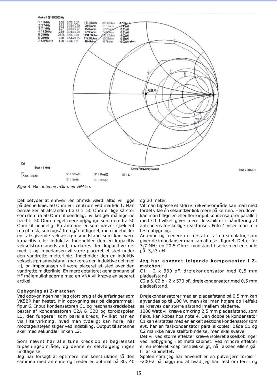En antenne er som nævnt sjældent ren ohmsk, som også fremgår af figur 4, men indeholder en tabsgivende vekselstrømsmodstand som kan være kapacitiv eller induktiv.