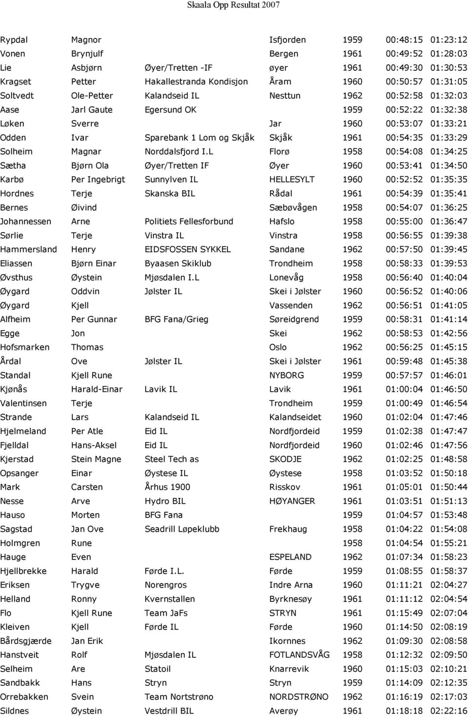 Lom og Skjåk Skjåk 1961 00:54:35 01:33:29 Solheim Magnar Norddalsfjord I.