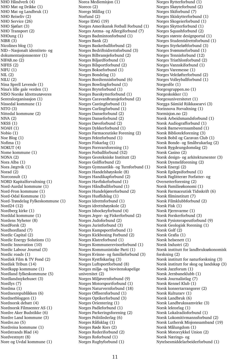 no (2) NIFES (2) NIFU (1) NIL (2) NILU (2) Nina Sprell Levende (1) Nina s lille gale verden (1) NISO Norske Idrettsutøveres Sentralorganisasjon (1) Nissedal kommune (1) NITO (3) Nittedal kommune (2)