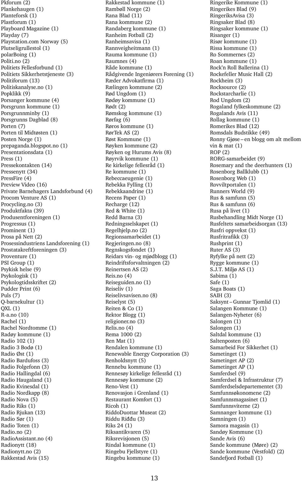 no (1) Popklikk (9) Porsanger kommune (4) Porsgrunn kommune (1) Porsgrunnminby (1) Porsgrunns Dagblad (8) Porten (7) Porten til Midtøsten (1) Posten Norge (1) prepaganda.blogspot.