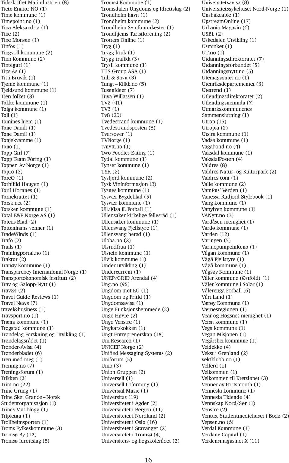 (8) Tokke kommune (1) Tolga kommune (1) Toll (1) Tomines hjem (1) Tone Damli (1) Tone Damli (1) Tonjekvamme (1) Tono (1) Topp Girl (7) Topp Team Fôring (1) Toppen Av Norge (1) Topro (3) ToreO (1)