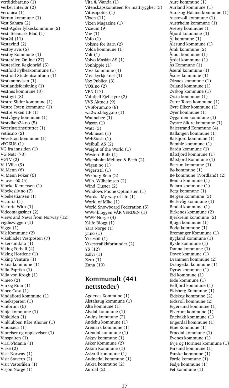 Online (27) Vesterålen Regionråd (5) Vestfold Fylkeskommune (1) Vestfold Studentsamfunn (1) Vestkantavisen (1) Vestlandsforskning (1) Vestnes kommune (3) Vestnytt (8) Vestre Slidre kommune (1) Vestre