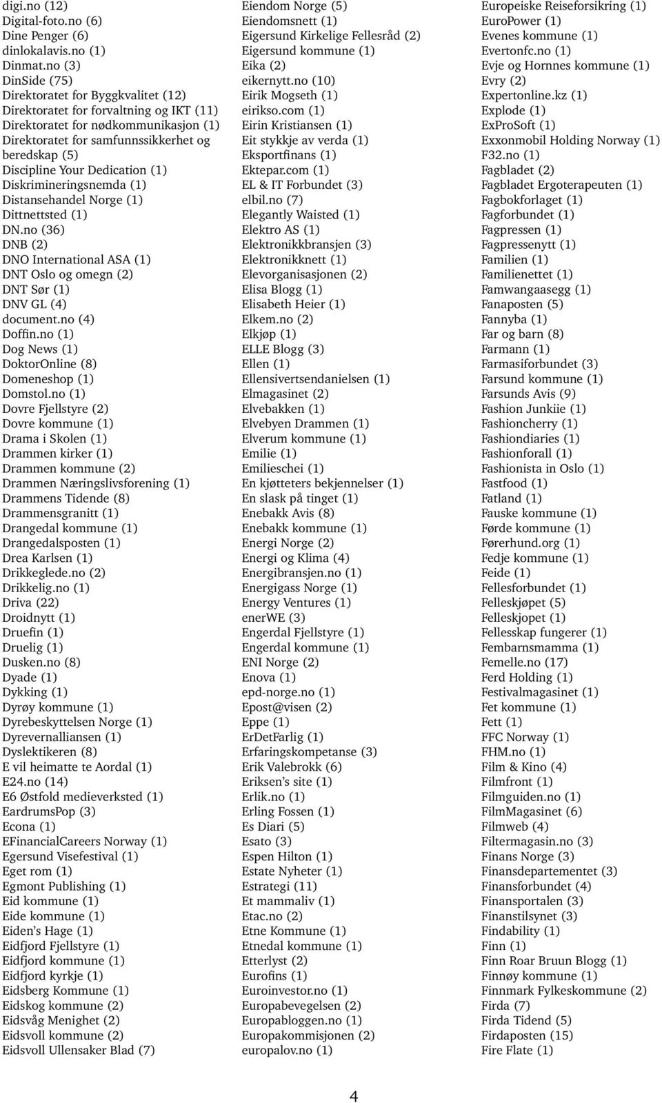 Your Dedication (1) Diskrimineringsnemda (1) Distansehandel Norge (1) Dittnettsted (1) DN.no (36) DNB (2) DNO International ASA (1) DNT Oslo og omegn (2) DNT Sør (1) DNV GL (4) document.no (4) Doffin.