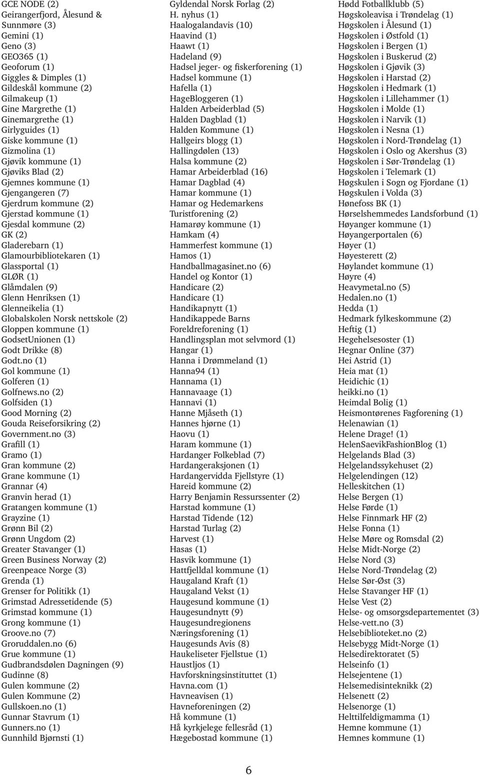 Gladerebarn (1) Glamourbibliotekaren (1) Glassportal (1) GLØR (1) Glåmdalen (9) Glenn Henriksen (1) Glenneikelia (1) Globalskolen Norsk nettskole (2) Gloppen kommune (1) GodsetUnionen (1) Godt Drikke