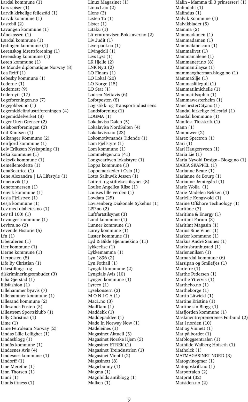 no (1) Legemiddelindustriforeningen (4) Legemiddelverket (8) Leger Uten Grenser (2) Leieboerforeningen (2) Leif Knutsen (1) Leikanger Kommune (2) Leirfjord kommune (1) Leiv Eriksson Nyskapning (1)