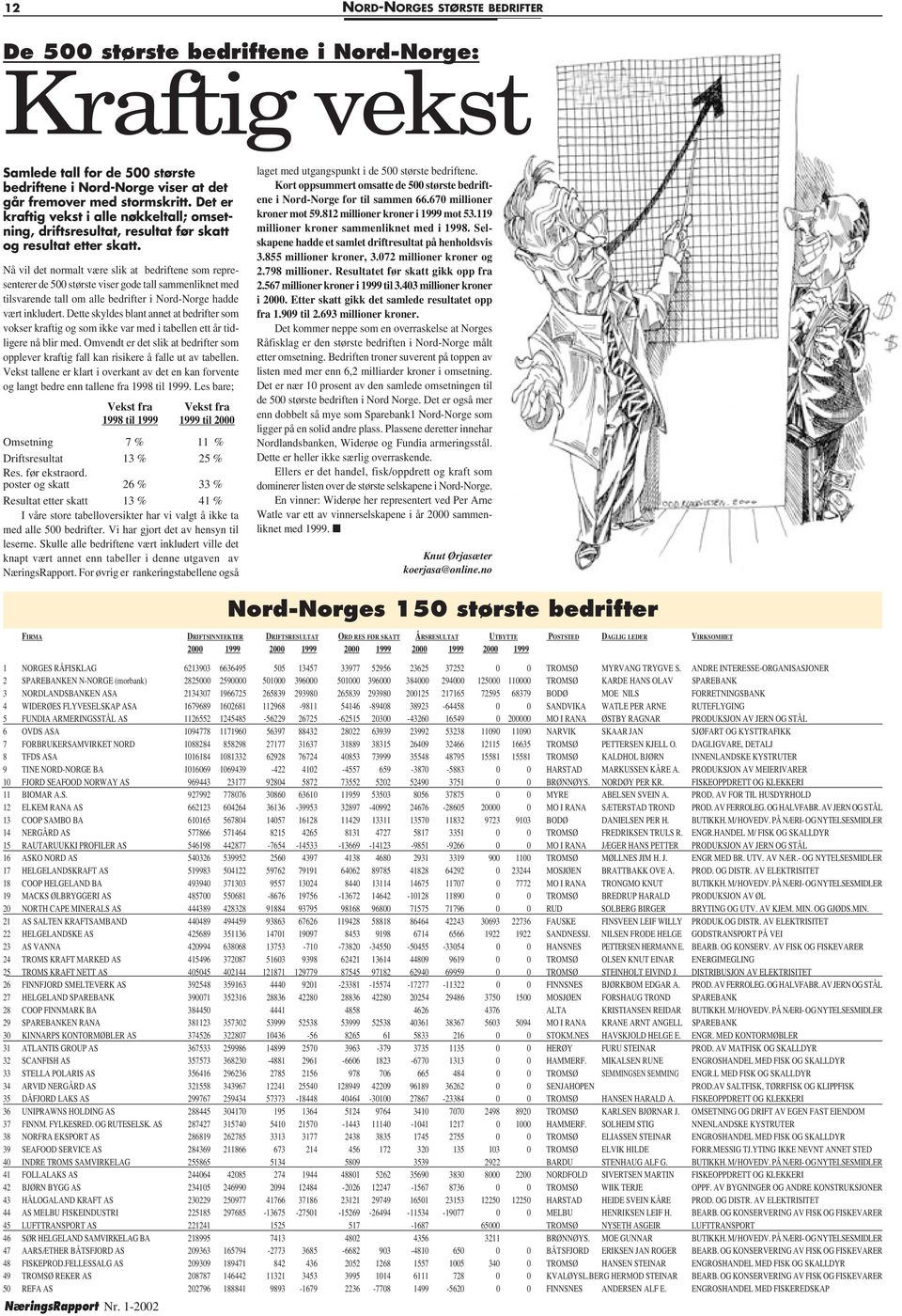 Nå vil det normalt være slik at bedriftene som representerer de 500 største viser gode tall sammenliknet med tilsvarende tall om alle bedrifter i Nord-Norge hadde vært inkludert.