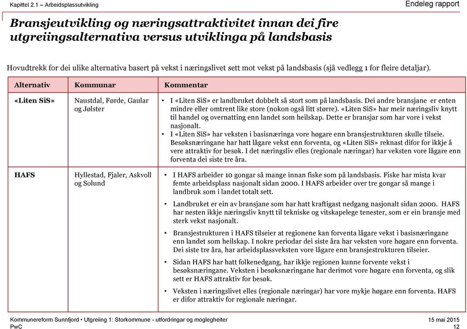 næringslivet sett mot vekst på landsbasis (sjå vedlegg 1 for fleire detaljar).