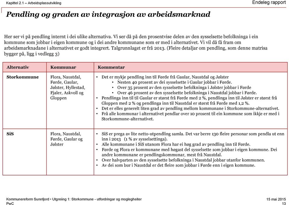 Vi vil då få fram om arbeidsmarknadane i alternativet er godt integrert. Talgrunnlaget er frå 2013.