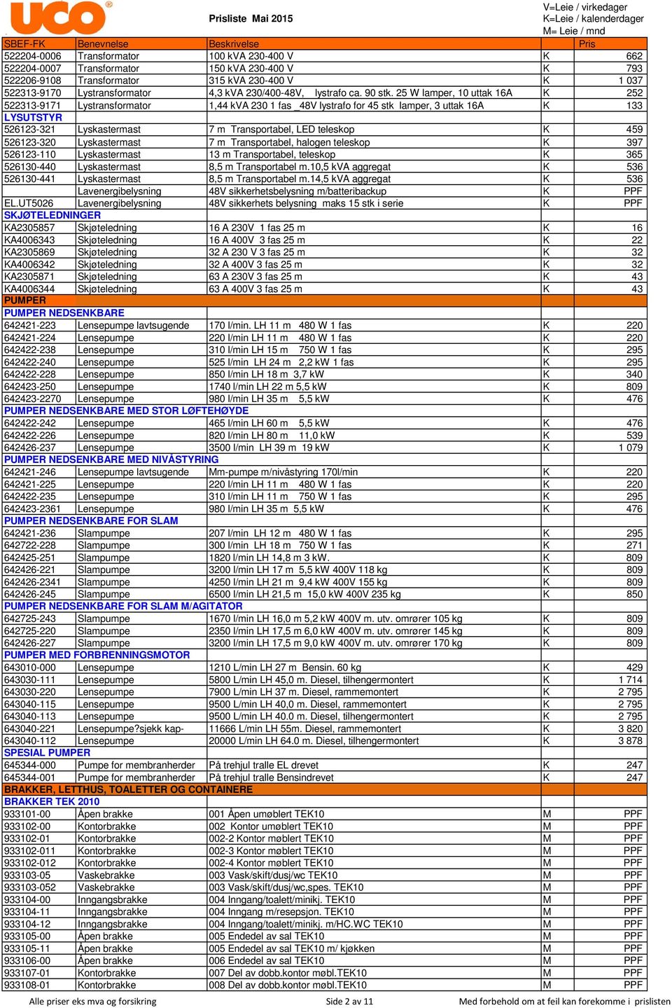 25 W lamper, 10 uttak 16A K 252 522313-9171 Lystransformator 1,44 kva 230 1 fas _48V lystrafo for 45 stk lamper, 3 uttak 16A K 133 LYSUTSTYR 526123-321 Lyskastermast 7 m Transportabel, LED teleskop K