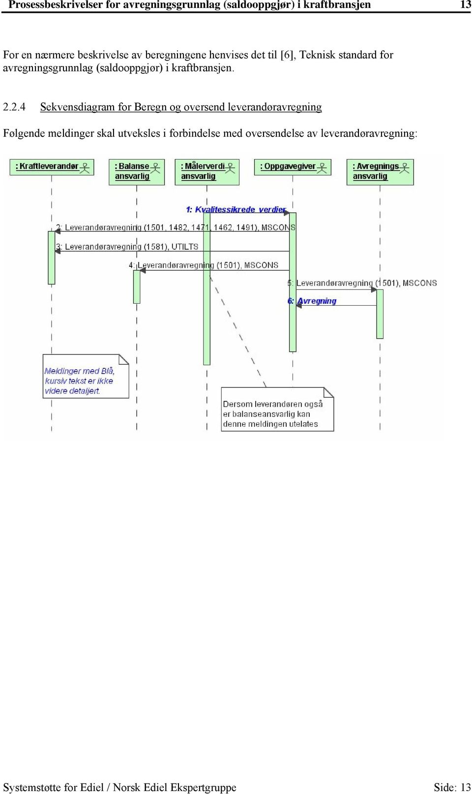 2.2.4 Sekvensdiagram for Beregn og oversend leverandøravregning Følgende meldinger skal utveksles i