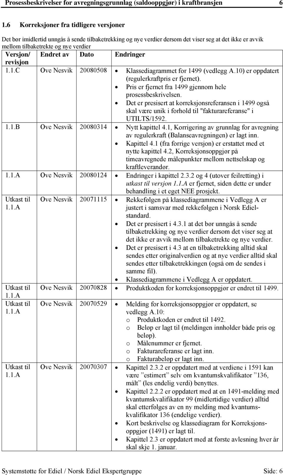 av Dato Endringer revisjon 1.1.C Ove Nesvik 20080508 Klassediagrammet for 1499 (vedlegg A.10) er oppdatert (regulerkraftpris er fjernet). Pris er fjernet fra 1499 gjennom hele prosessbeskrivelsen.