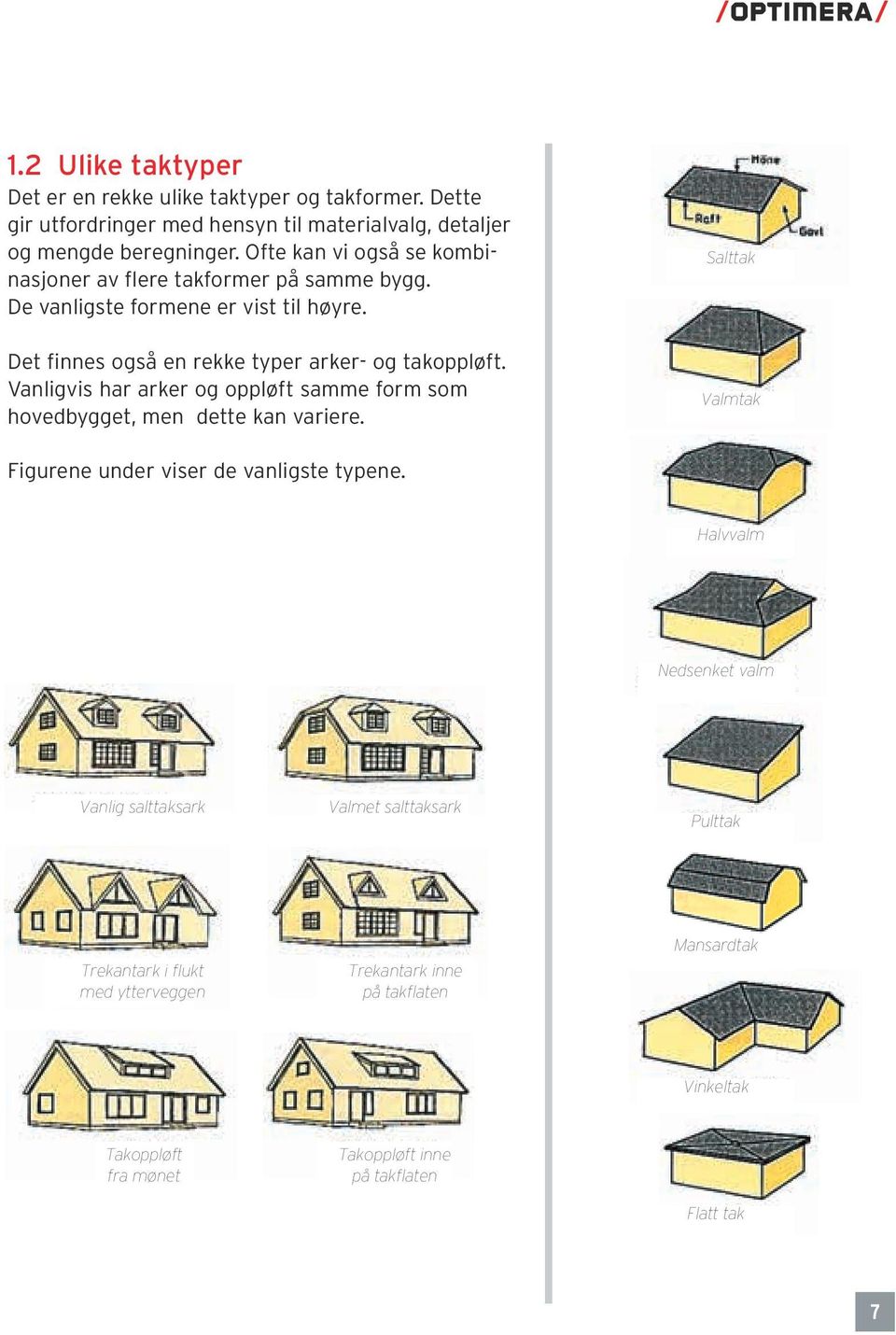 Vanligvis har arker og oppløft samme form som hovedbygget, men dette kan variere. Salttak Valmtak Figurene under viser de vanligste typene.