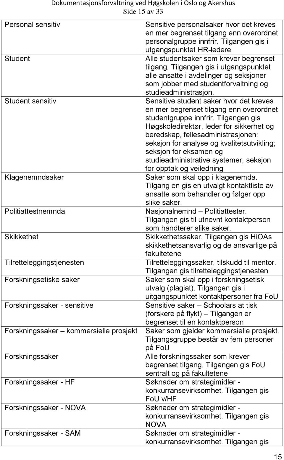 Tilgangen gis i utgangspunktet HR-ledere. Alle studentsaker som krever begrenset tilgang.