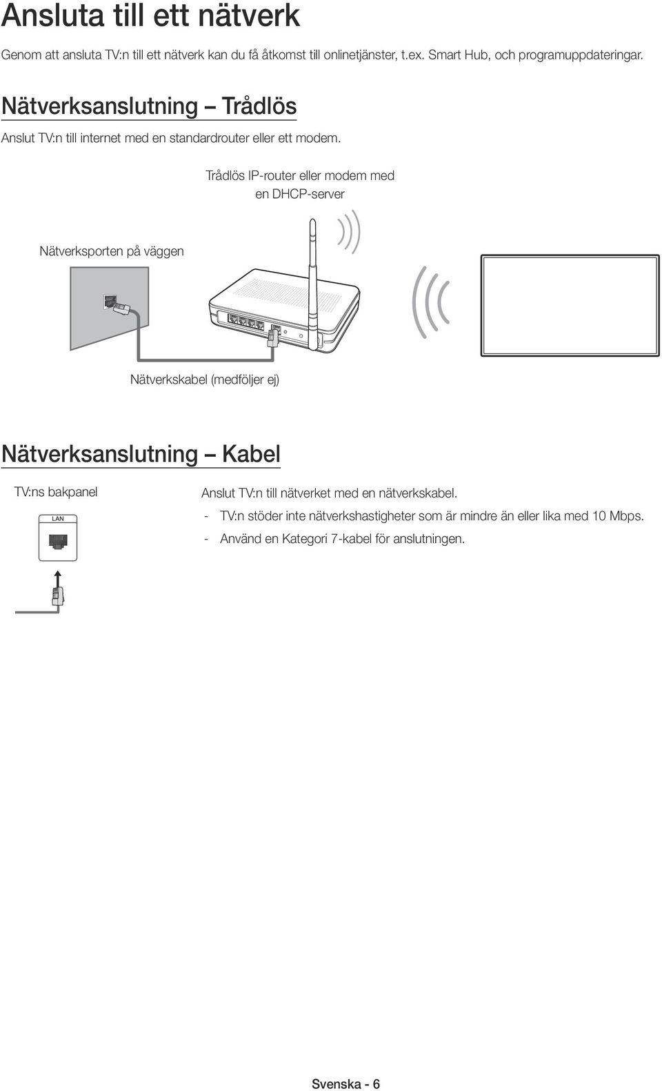 Trådlös IP-router eller modem med en DHCP-server Nätverksporten på väggen Nätverkskabel (medföljer ej) Nätverksanslutning Kabel TV:ns