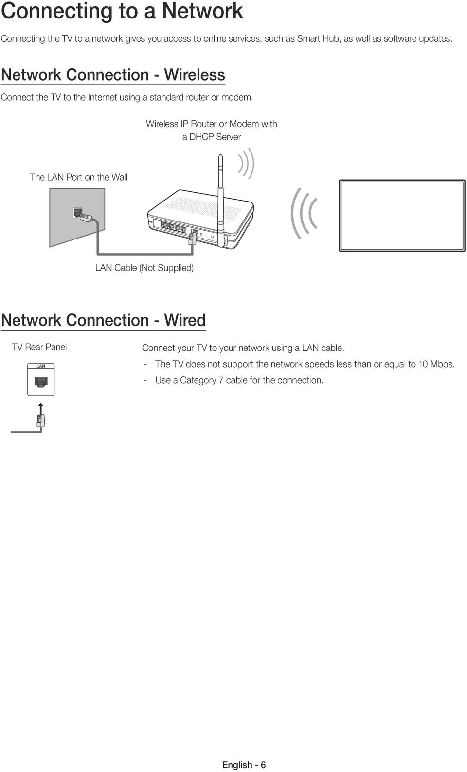 Wireless IP Router or Modem with a DHCP Server The LAN Port on the Wall LAN Cable (Not Supplied) Network Connection - Wired TV Rear Panel