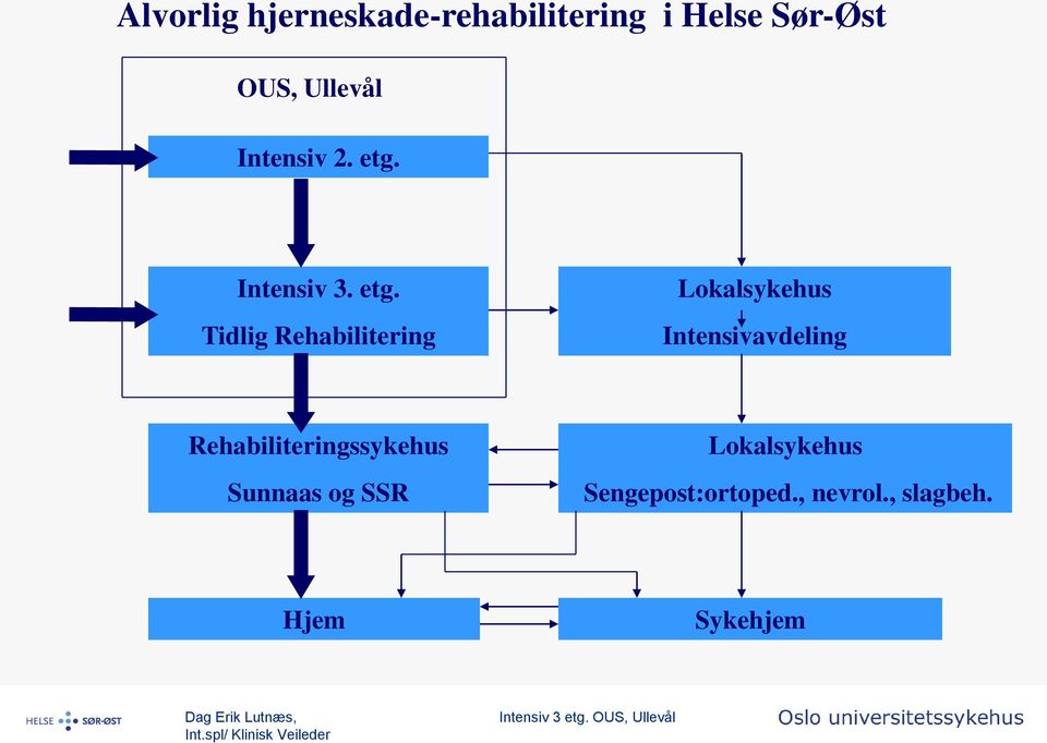 Intensiv 3. etg.