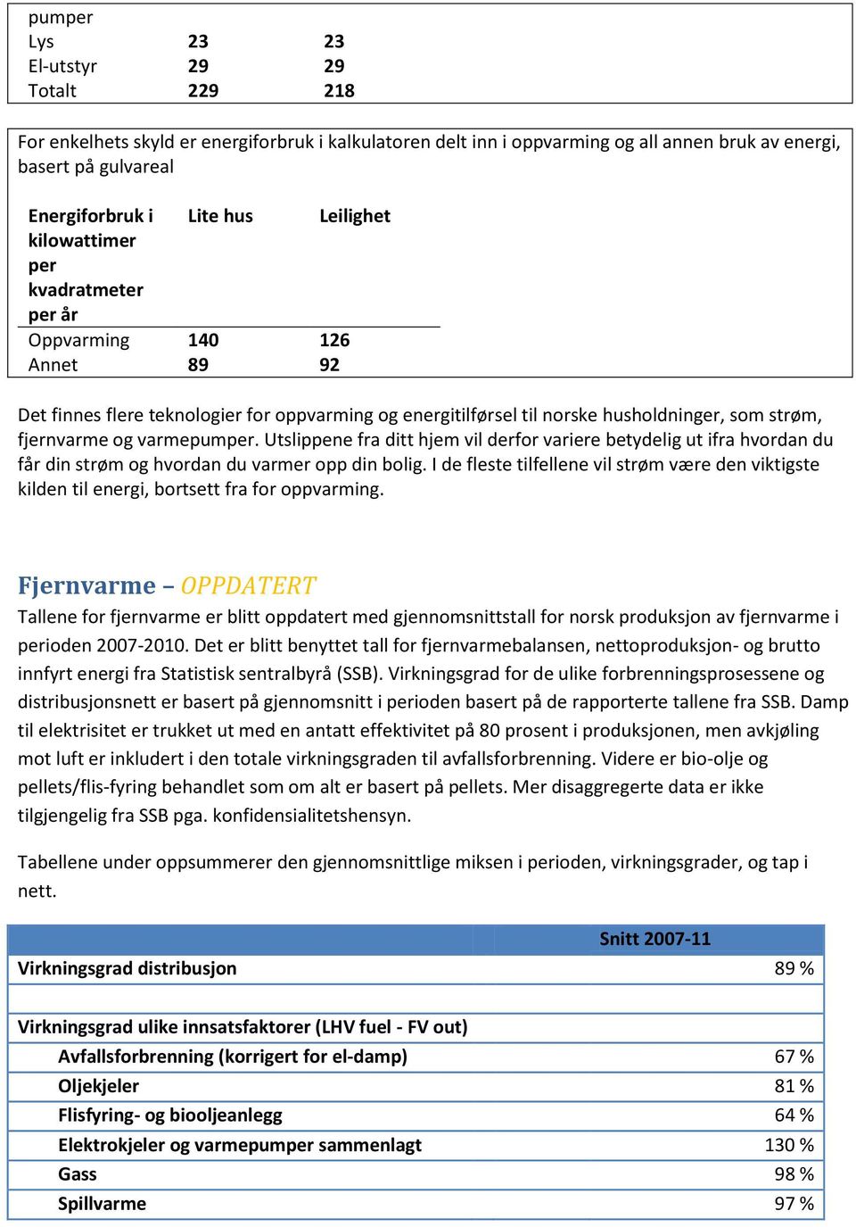 varmepumper. Utslippene fra ditt hjem vil derfor variere betydelig ut ifra hvordan du får din strøm og hvordan du varmer opp din bolig.